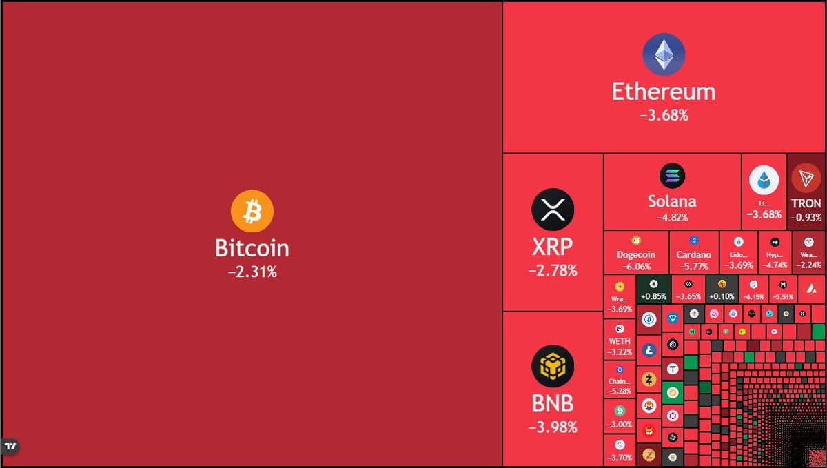 Crypto Market Plunges $102 Billion in Five Hours