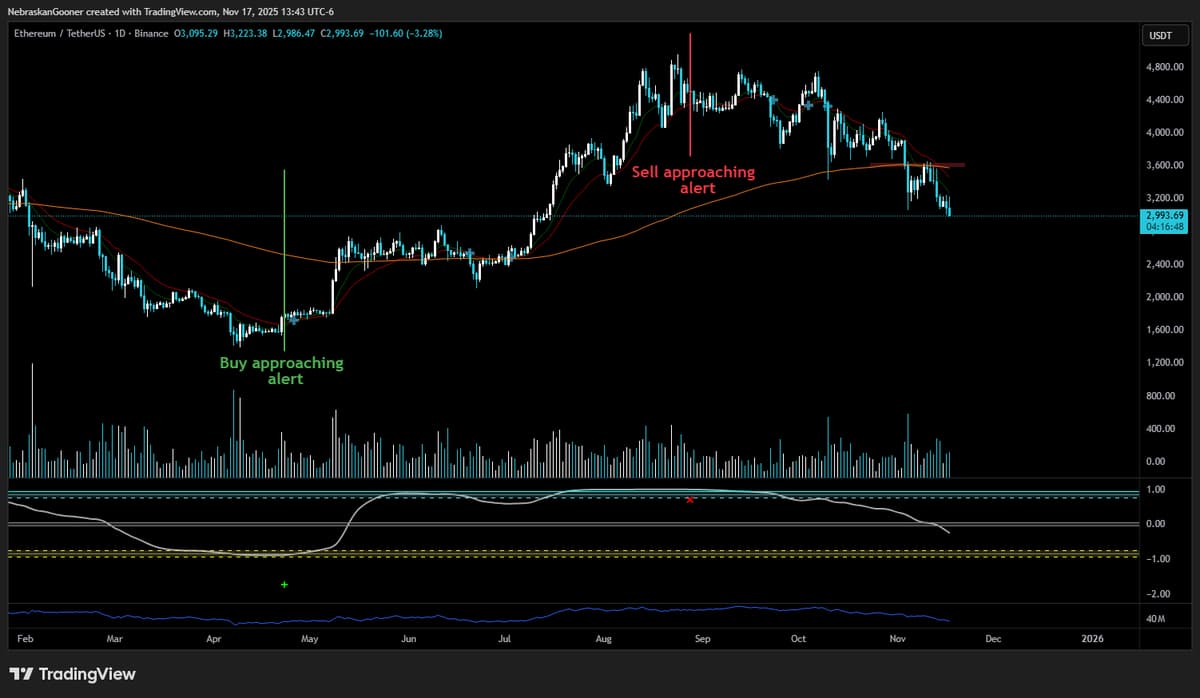 Top Goon X Predicts ETH Buy Low, Sell High