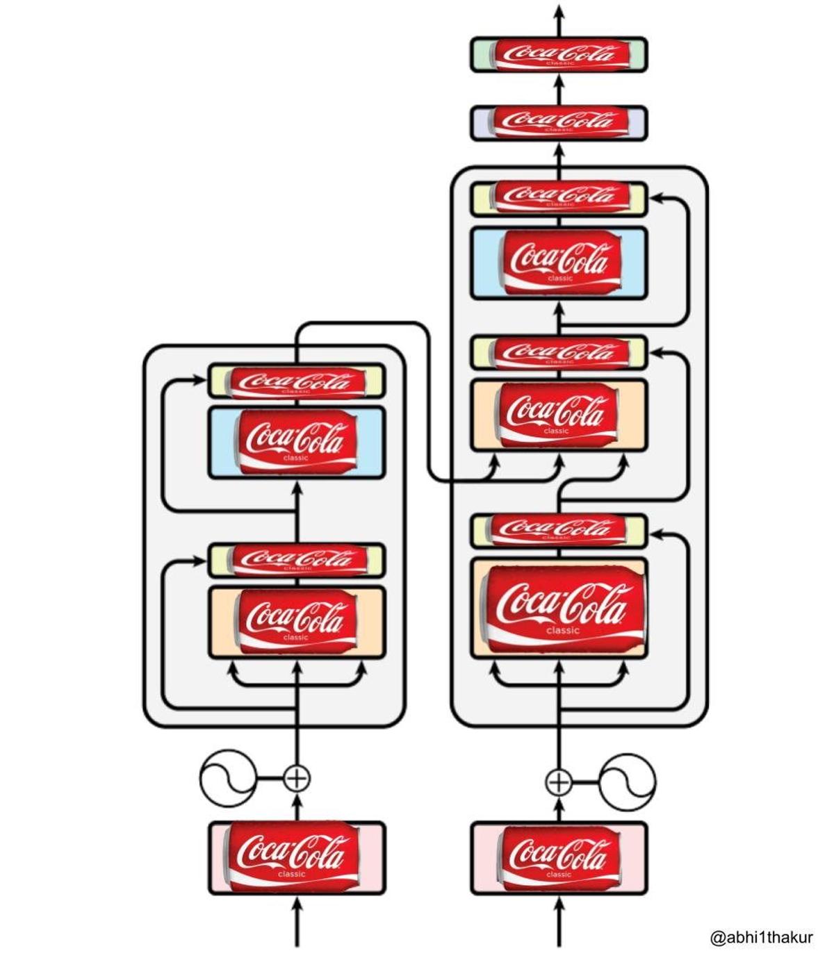 Introducing the State of Da Art (SODA) Model