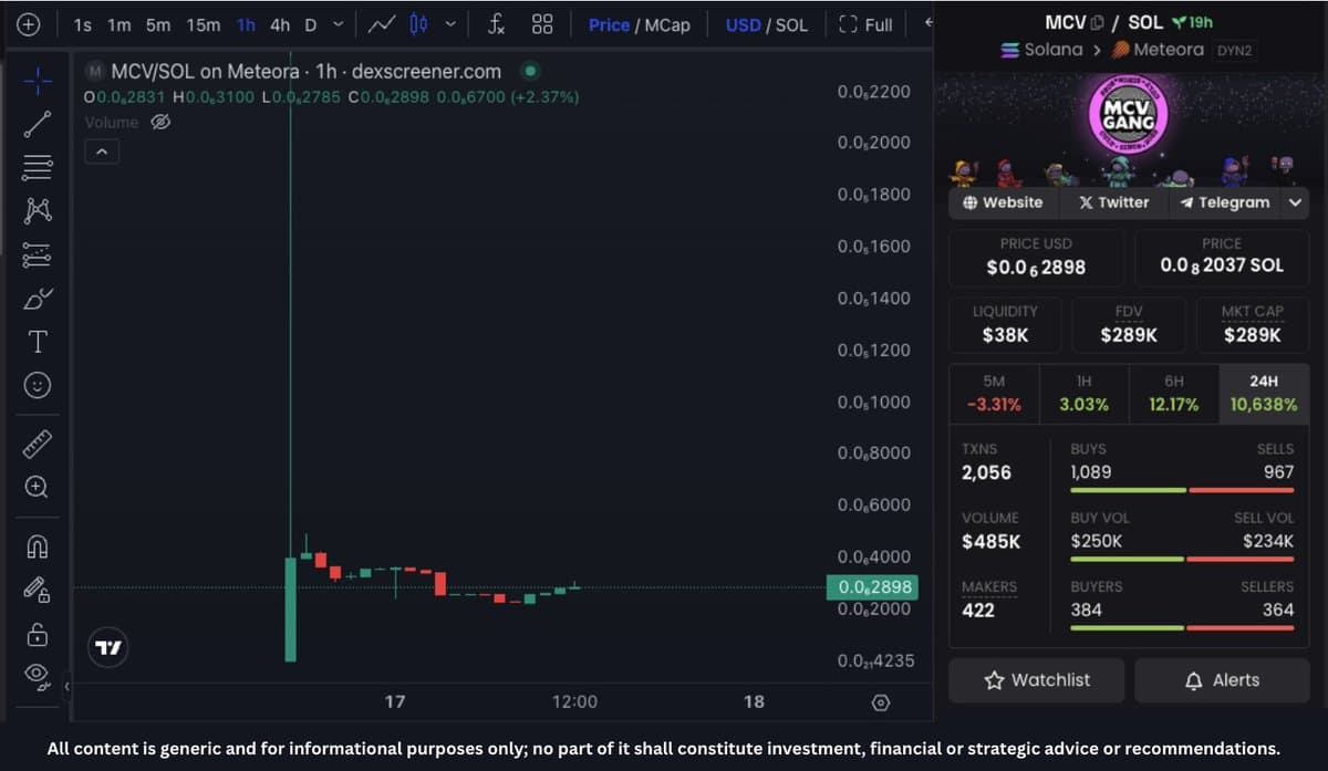 MCV Chart Shows Signs of Bottoming Out