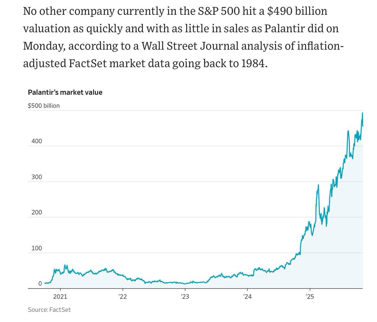 Palantir's Sky‑high Valuation Defies Low Sales