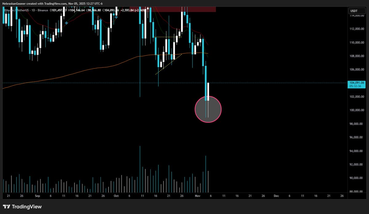 Bitcoin Daily Chart Shows Emerging Tweezer Bottom