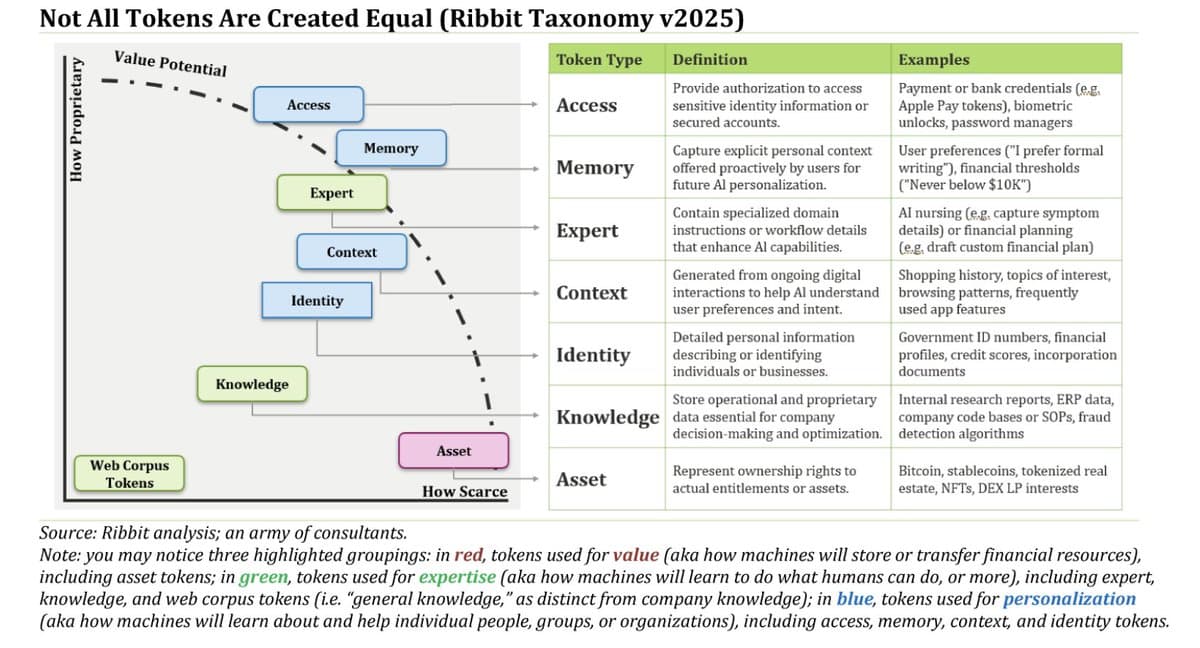 Tokenization Bridges AI, Payments, and Crypto Futures