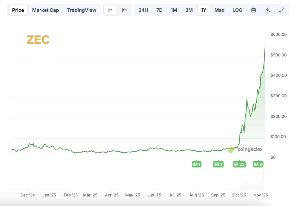 Spotting Crypto Value Before the Crowd Recognizes It