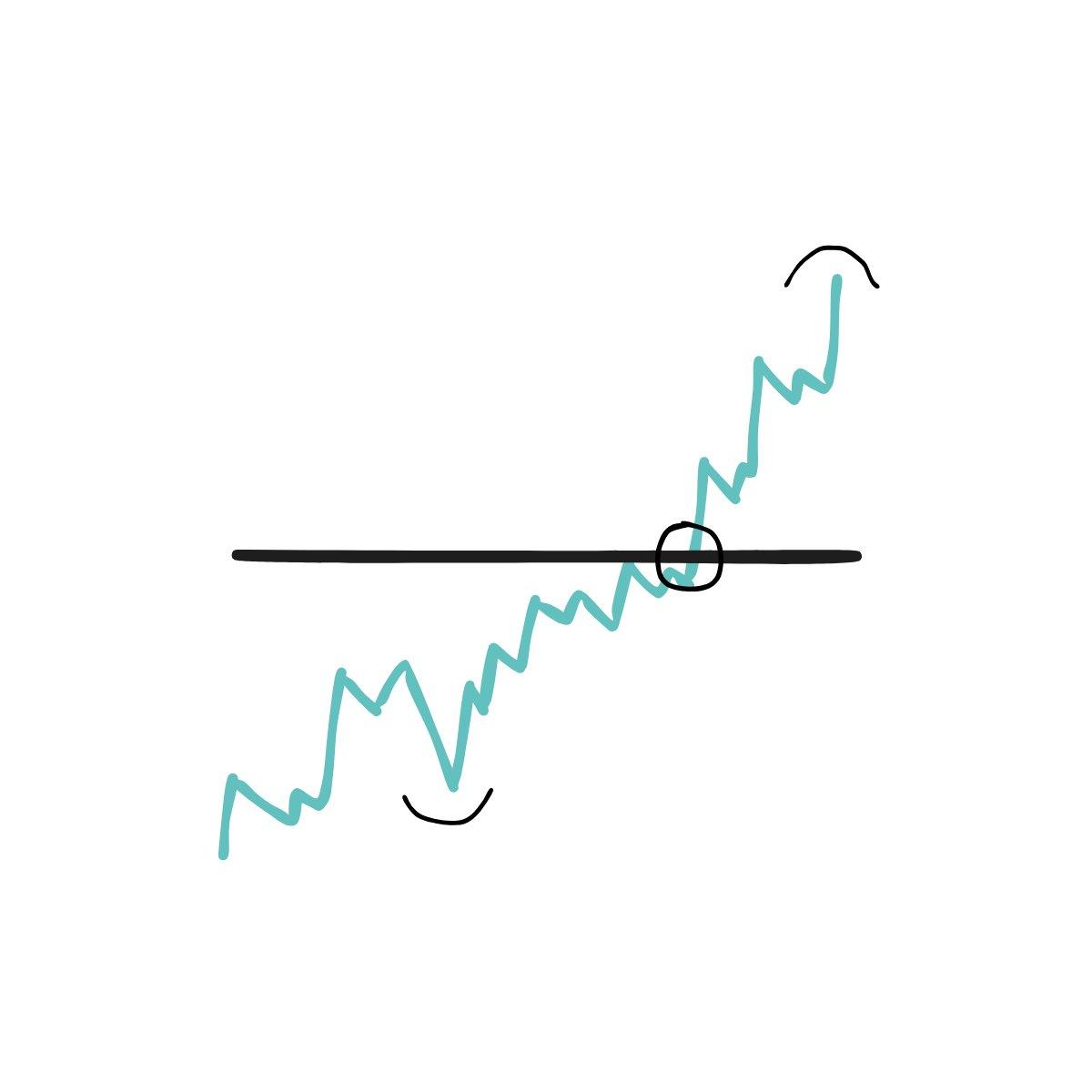 One Simple, Repeatable Crypto Trading Setup Yields Income