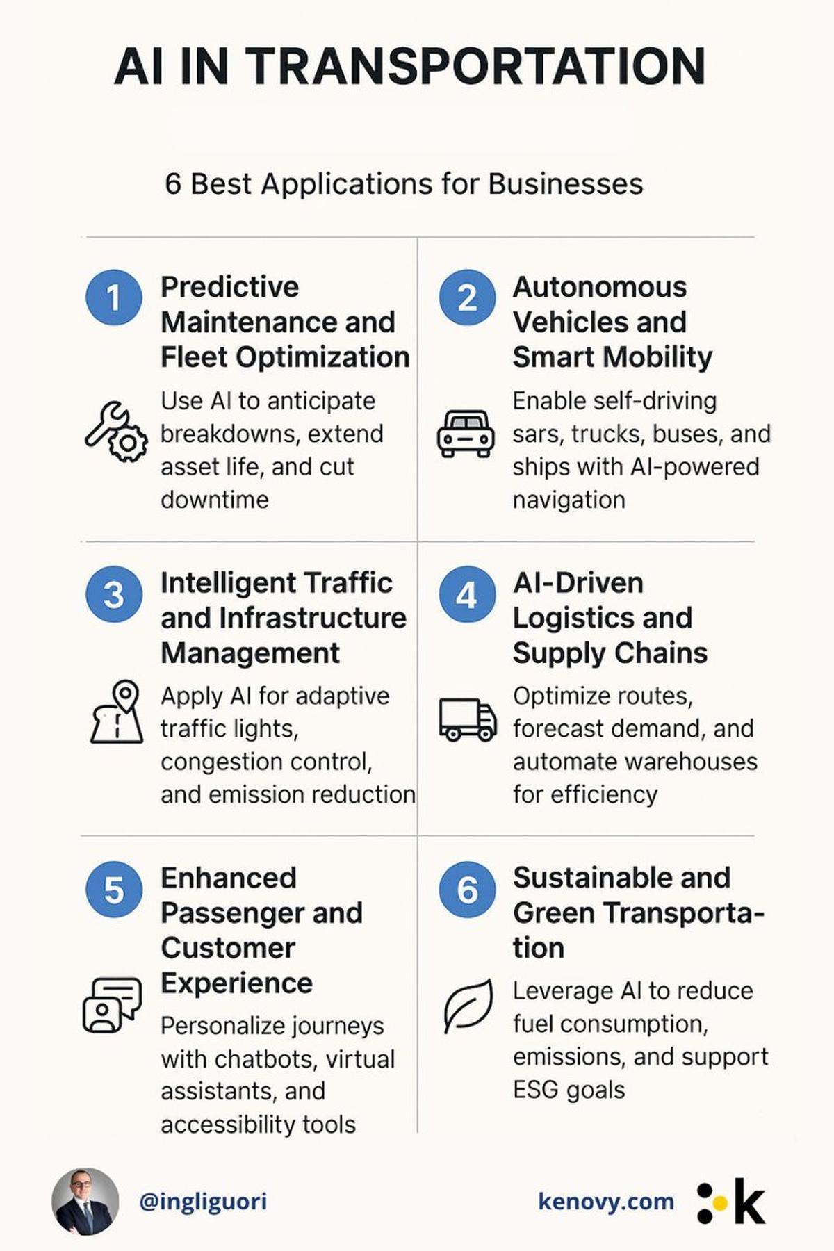 AI Redefines Transportation: New Business Models & Sustainability