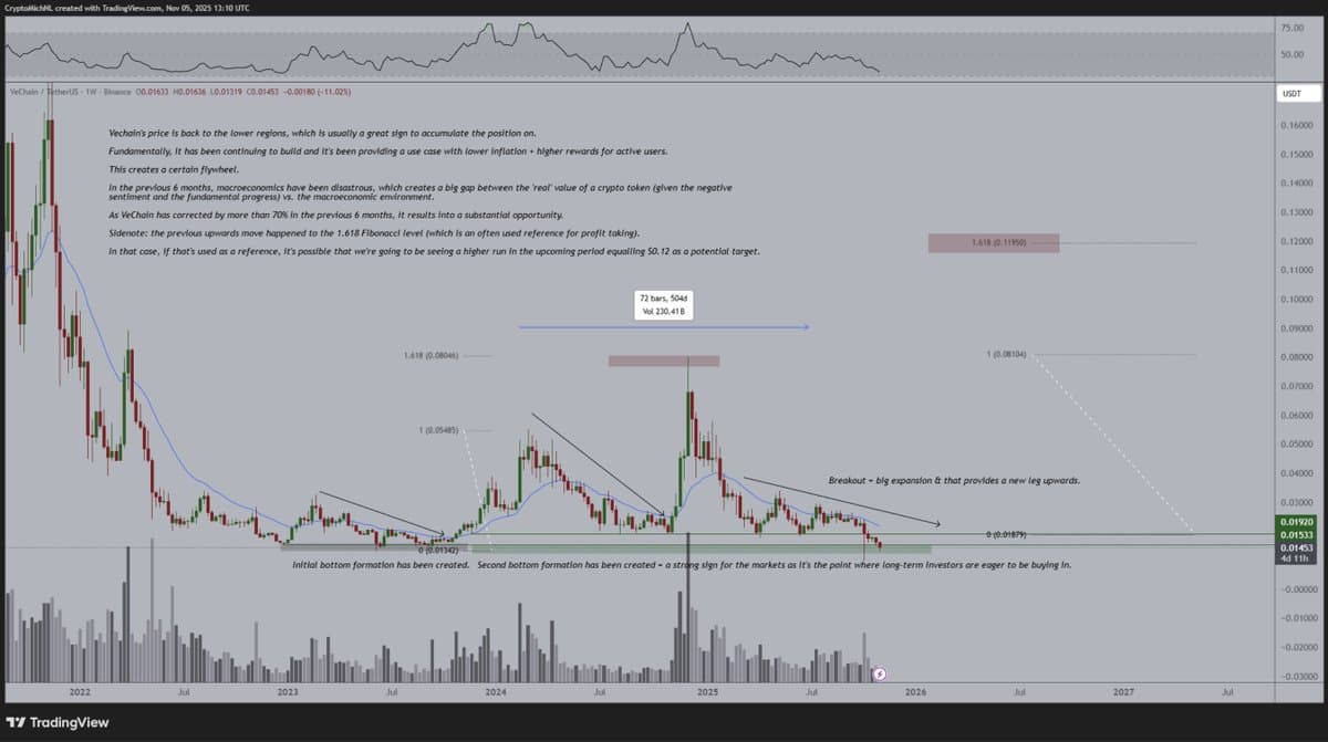 Earn More Crypto Now, Potential 5‑10x Gains Ahead