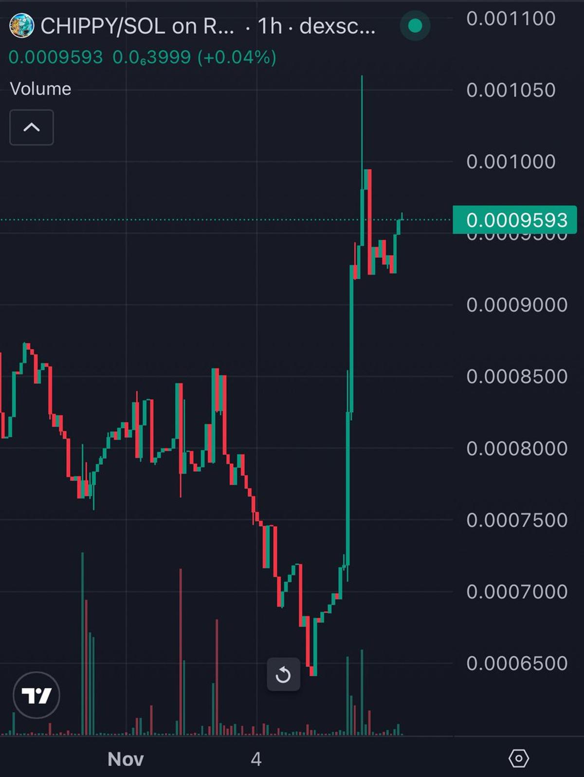 Free Fish & Chips Giveaway Rewards Holders