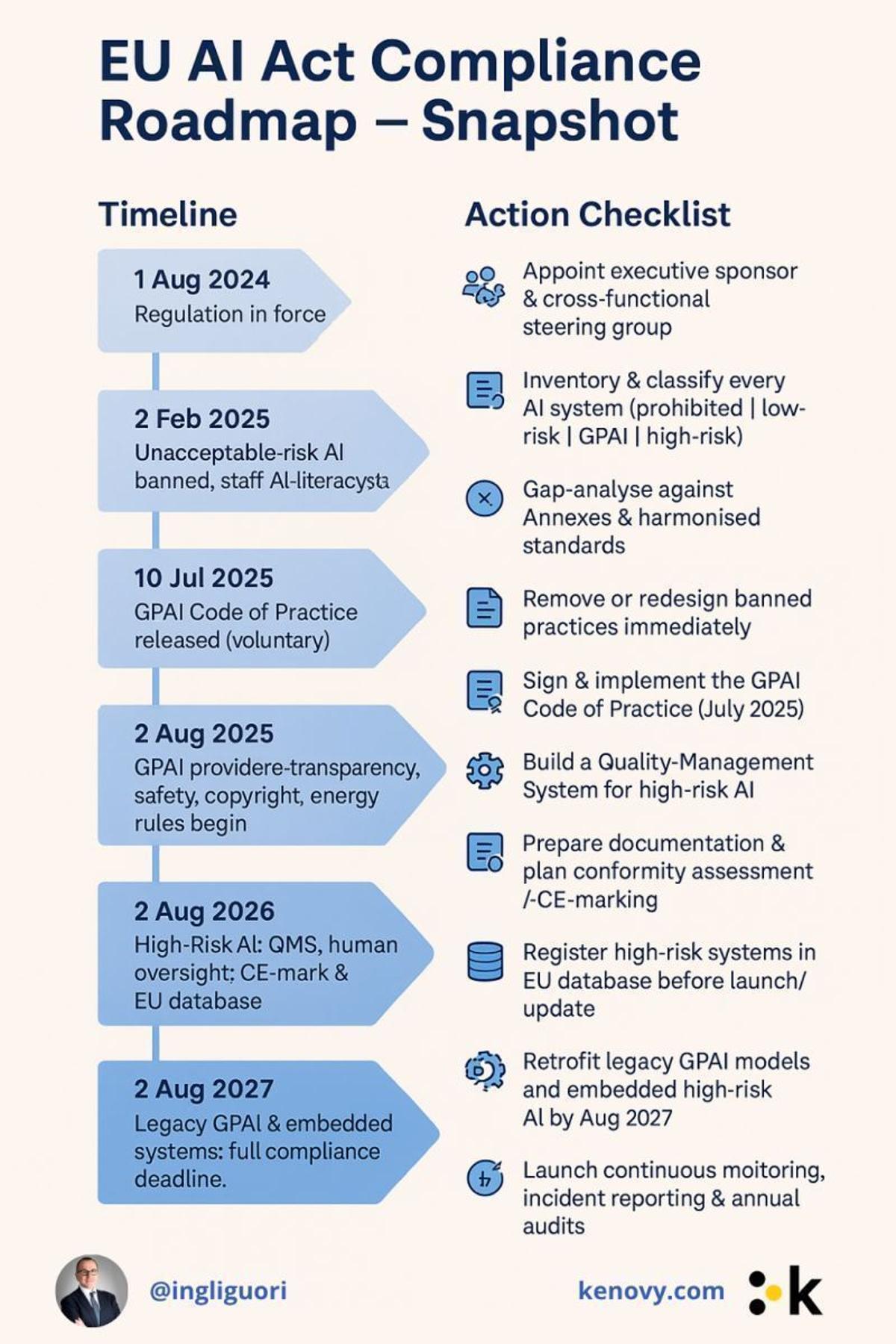 EU AI Act Takes Effect: Compliance Roadmap Starts Now