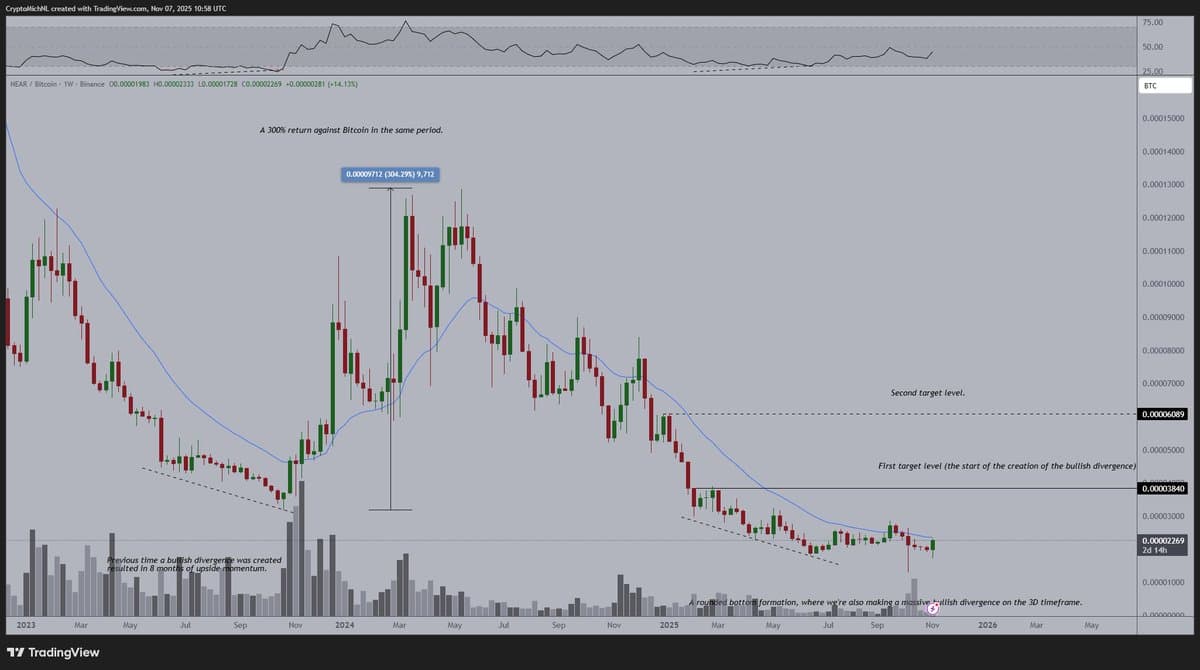 NEAR Poised to Break 20‑week MA, Eyeing $5+