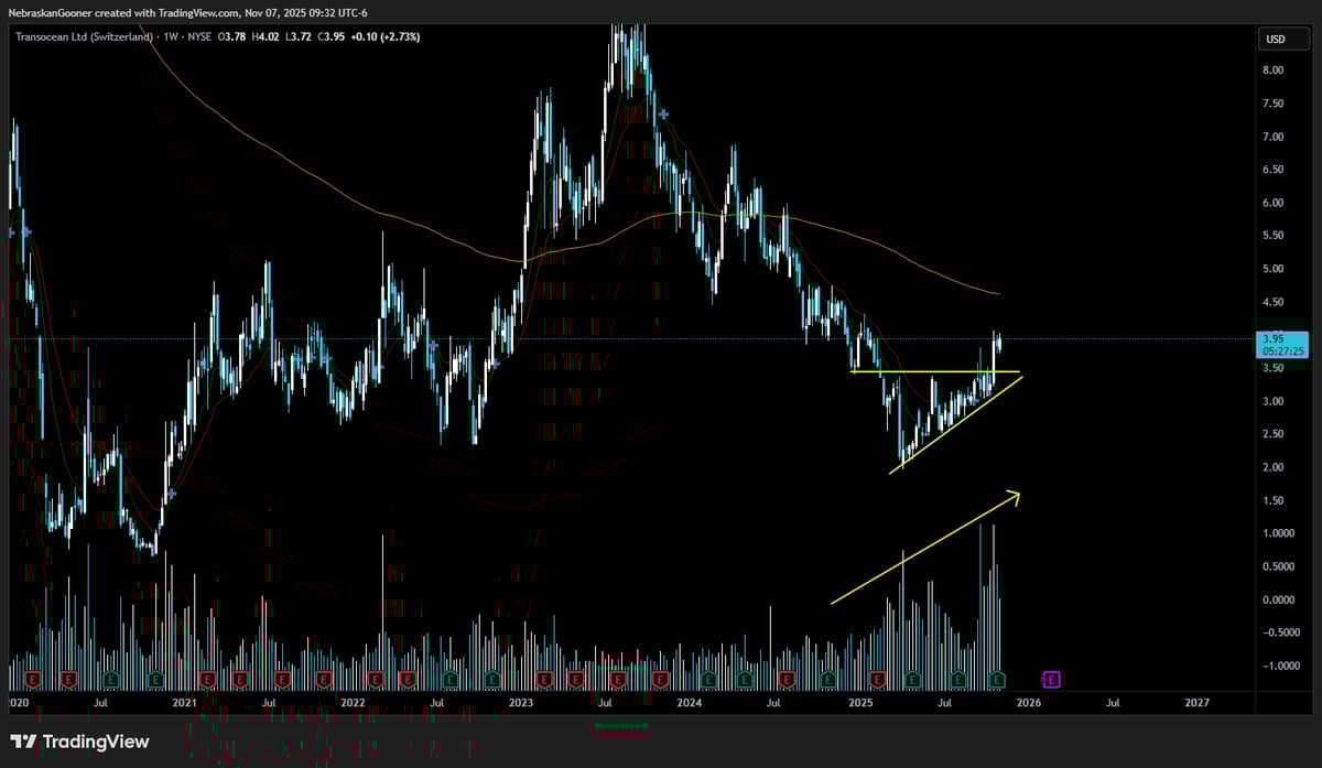 Cautiously Allocating 1% to RIG Amid Breakout Risk
