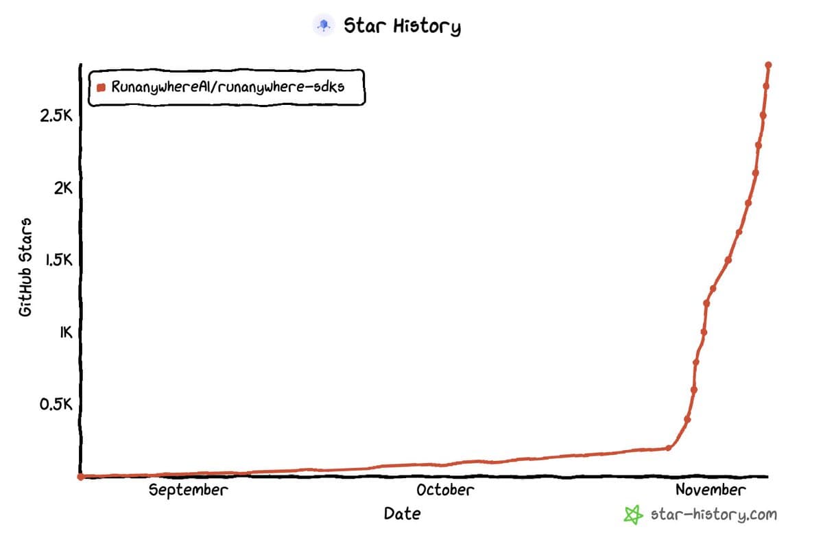 Ollama Goes Mobile, Attracts Growing Interest