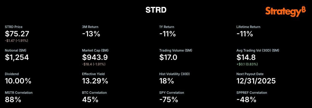 Embrace Your Future with STRD Token