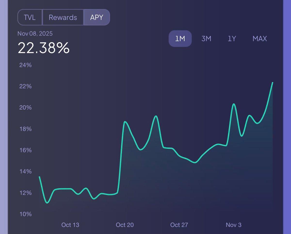 SKY Staking Yields over 22% APY