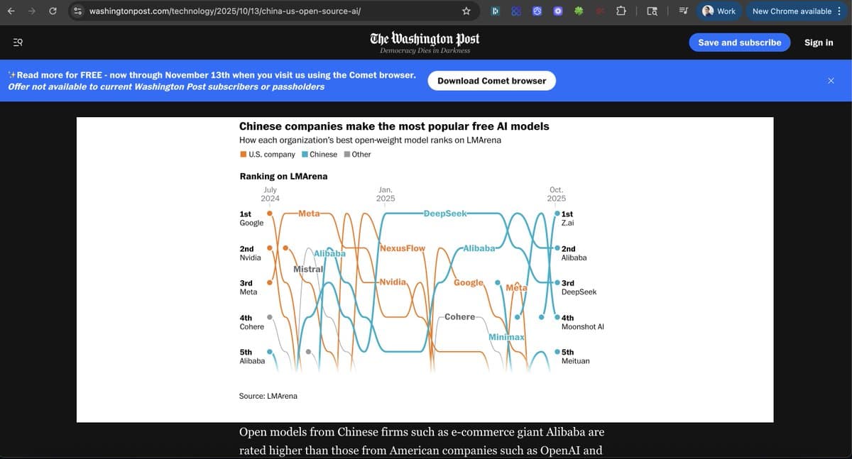 AI Browser Competition Heats Up Fiercely