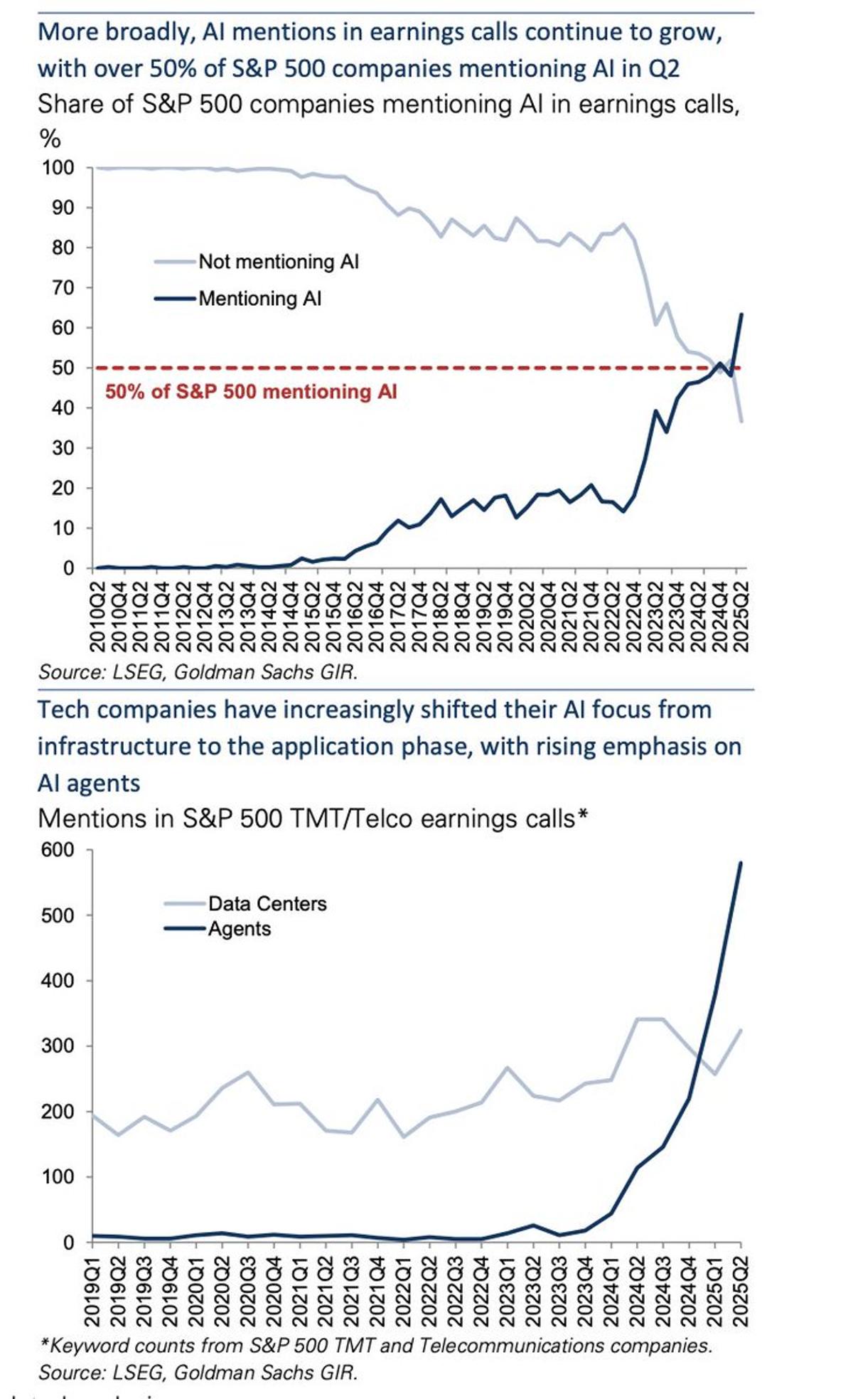AI Accelerates Business Speed, Not Just Profit Margins