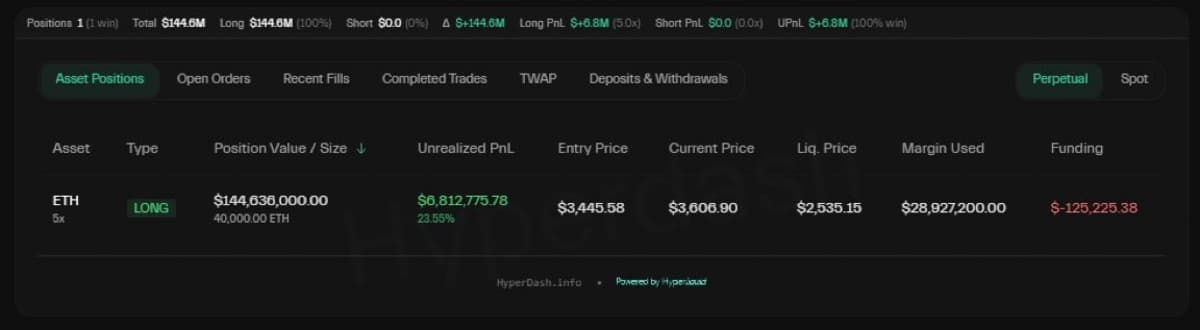Trader Who Called Oct 10 Crash Now up $6.8M