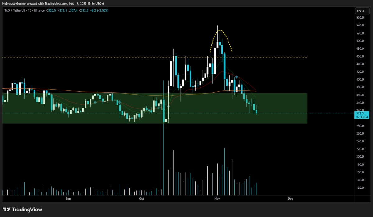 TAO Appears Destined to Fade Into Oblivion