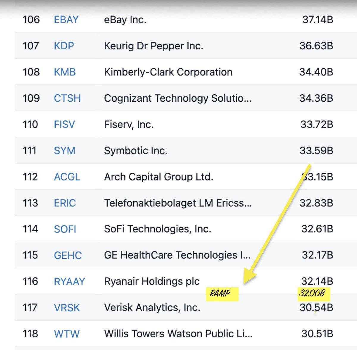 Ramp's Valuation Challenges Relevance of Public Markets