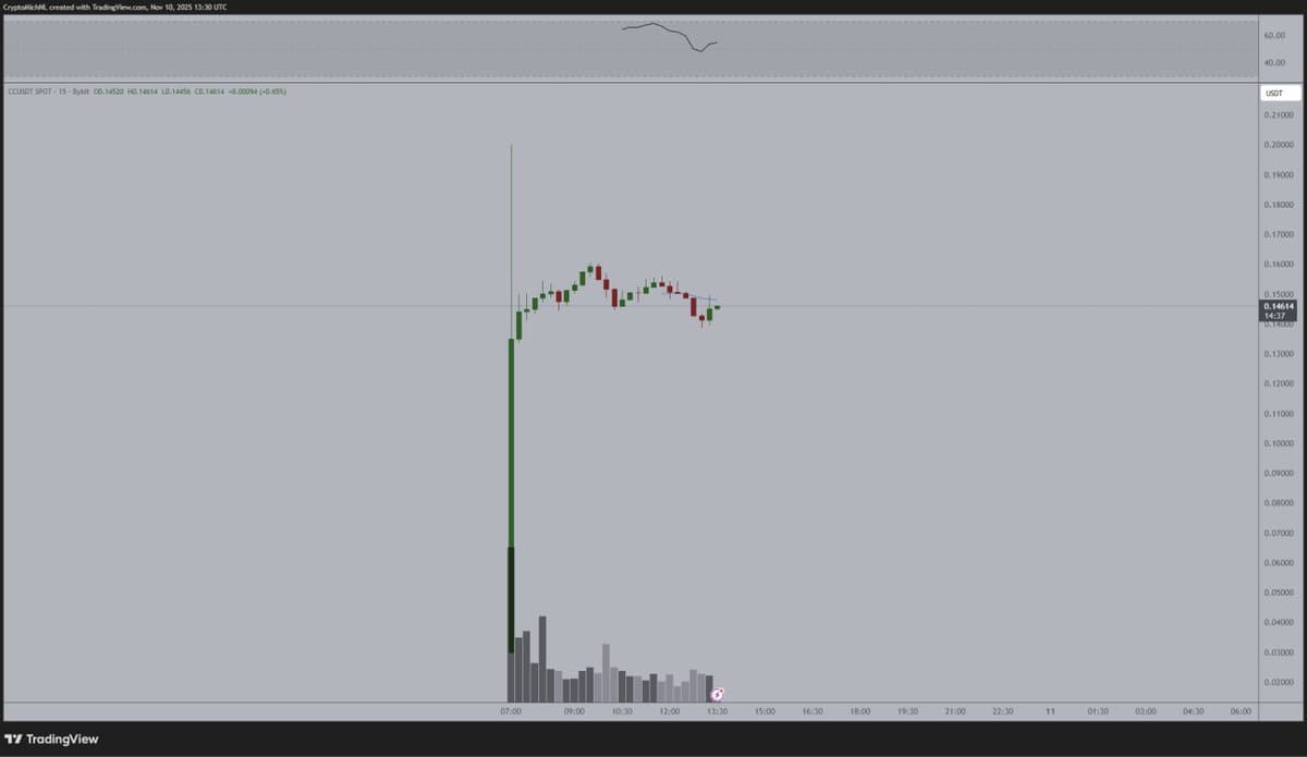Canton Launches with Major Institutional Backers Bridging TradFi and DeFi