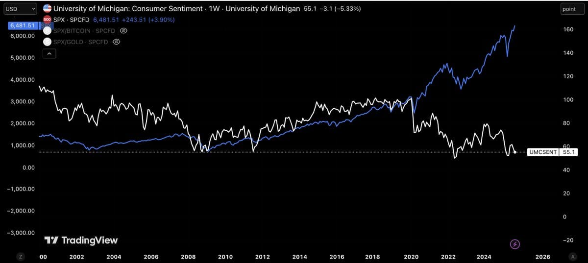Bitcoin Reveals Market Truth Beyond Gold’s Optimism