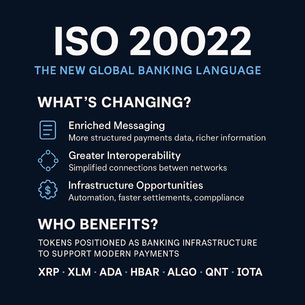 ISO 20022 Key to Bridging TradFi and DeFi
