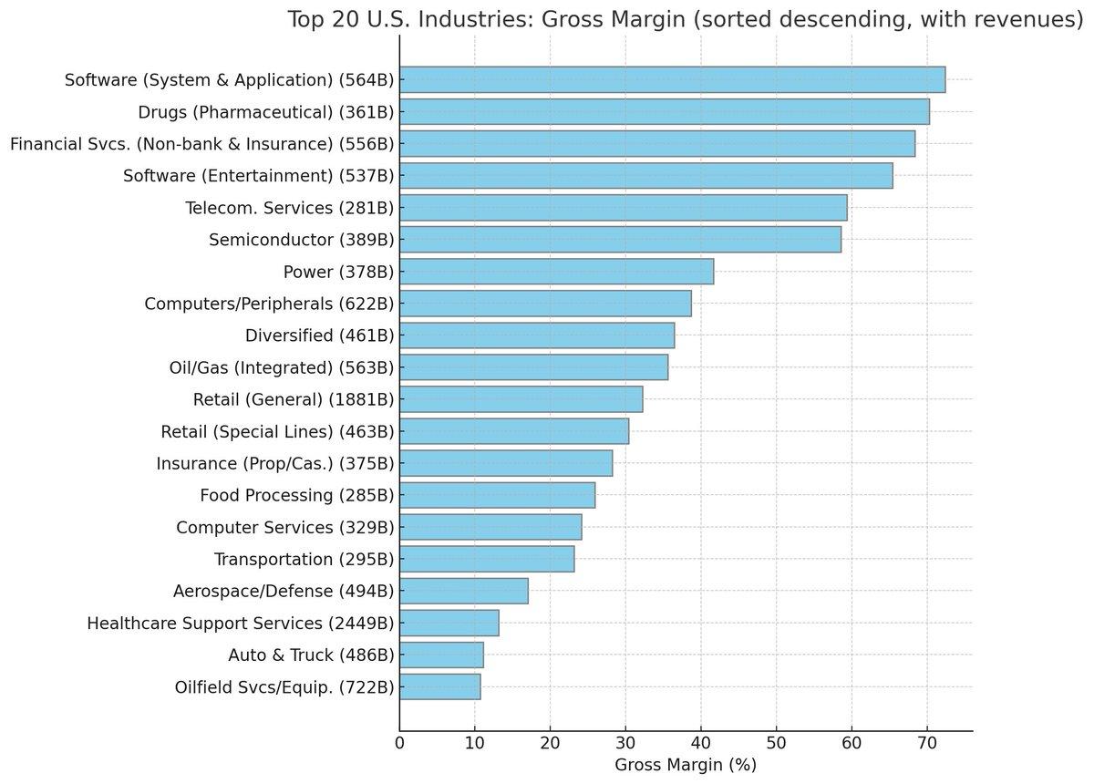 AI Turns SaaS Margins Into Growth Opportunity