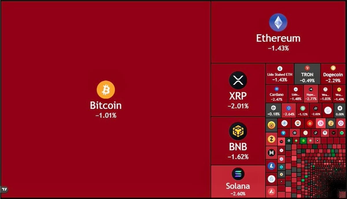 Crypto Market Plunges $53 Billion in Three Hours