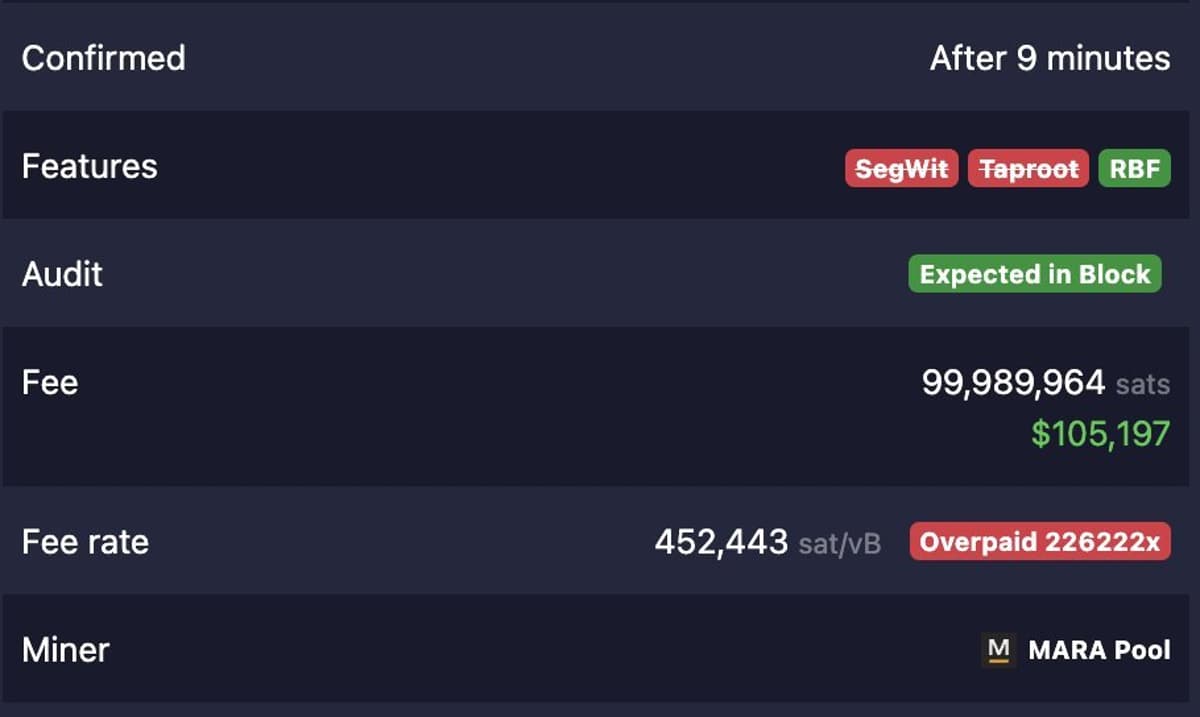 Single Bitcoin Transaction Incurs $105K Fee