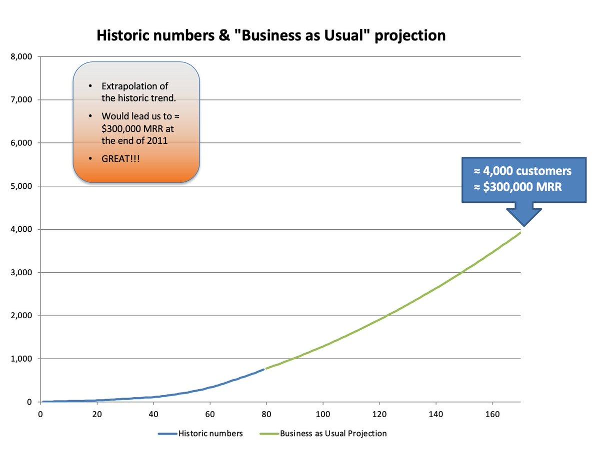 From $5M Pitch to $850M Deal: Clio’s Evolution