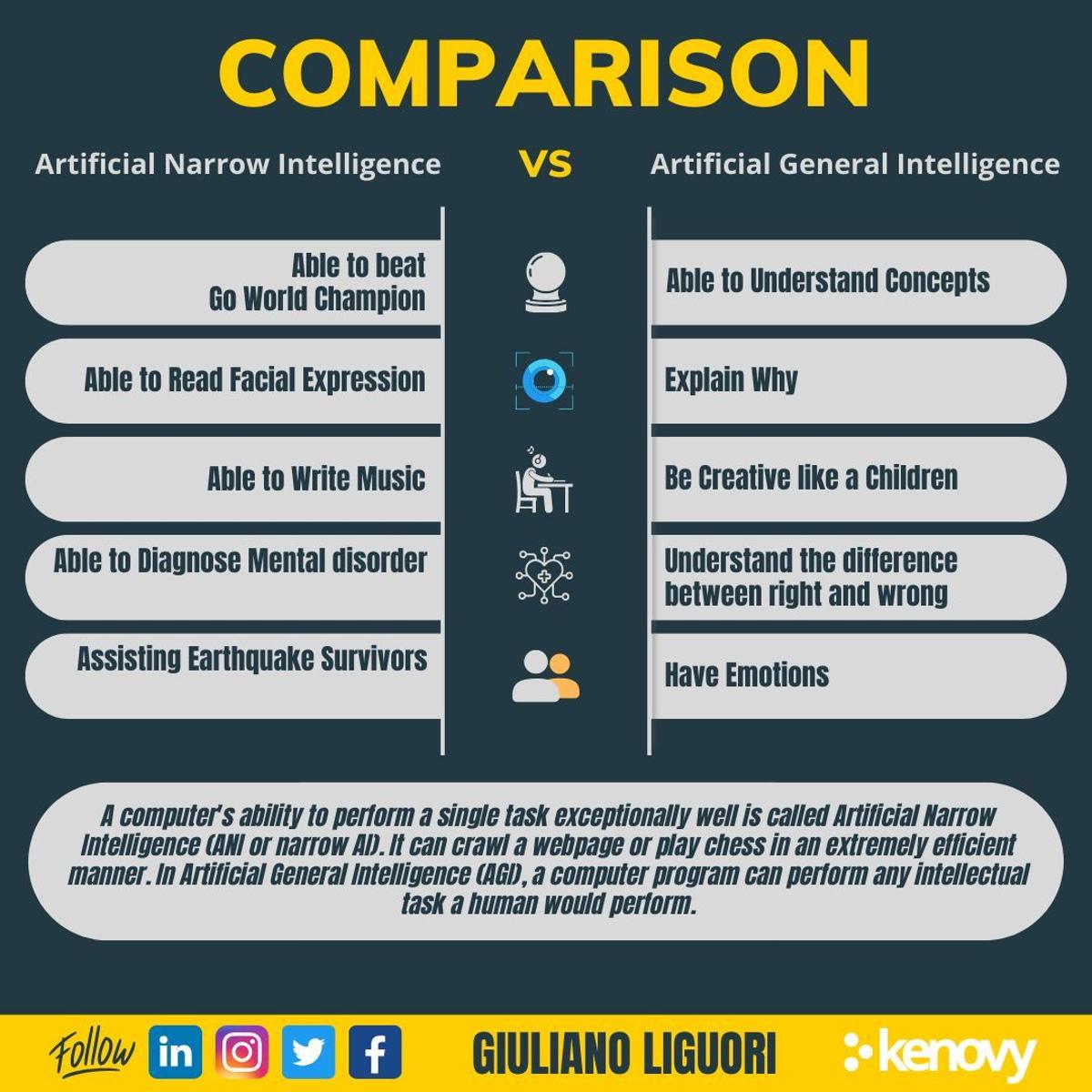 Narrow AI Vs. General AI: Key Differences Explained