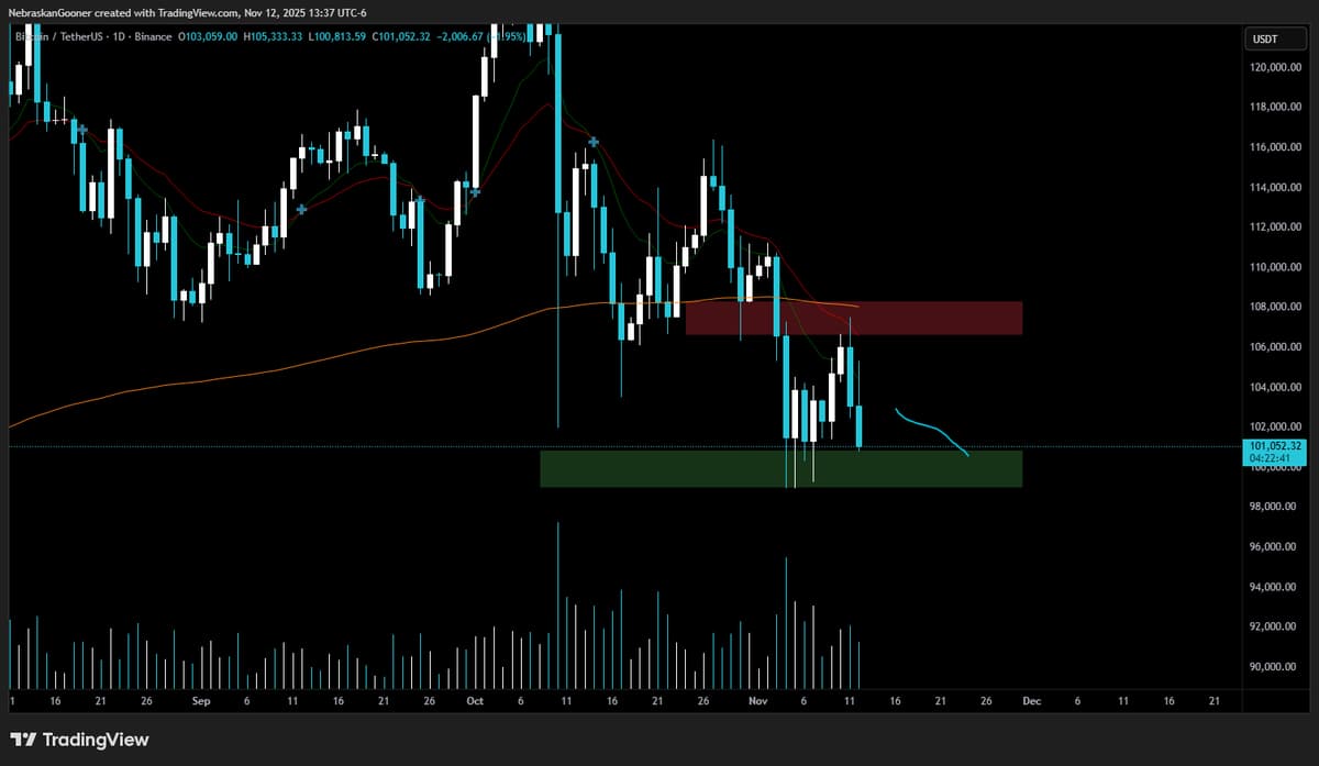 Bitcoin Enters Green Zone, Bottom Uncertain