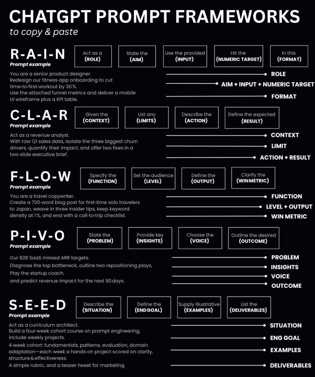 5 Copy‑Paste Prompt Frameworks to Unlock Power
