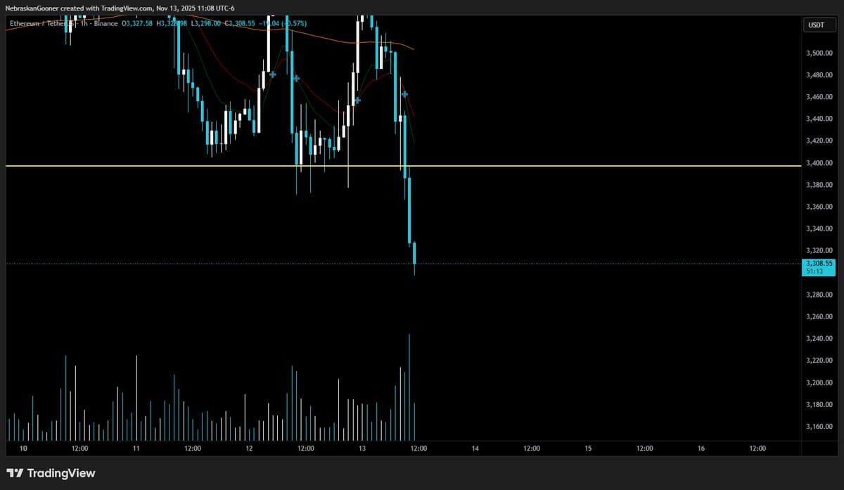 ETH Narrows Gap to BTC, Shorts Lose Profit