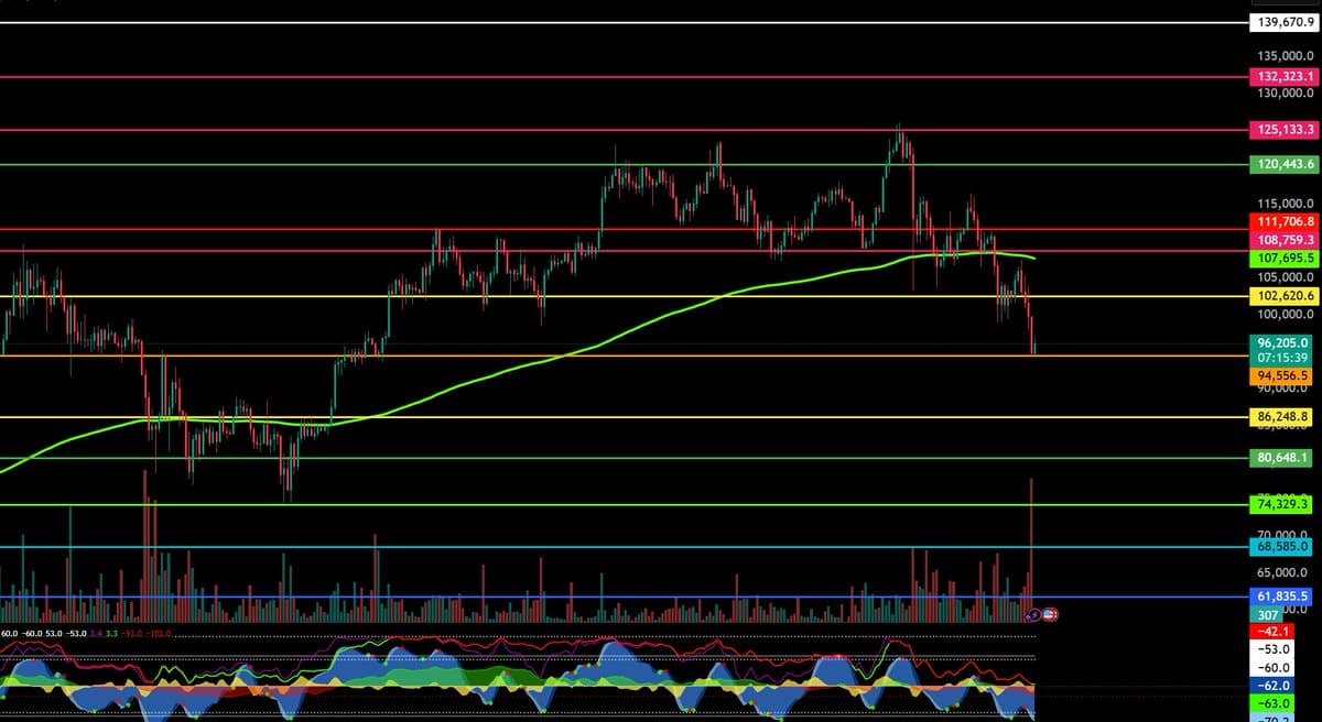 Retail Crypto Shifts to Passive Investing Amid X Sentiment Slump
