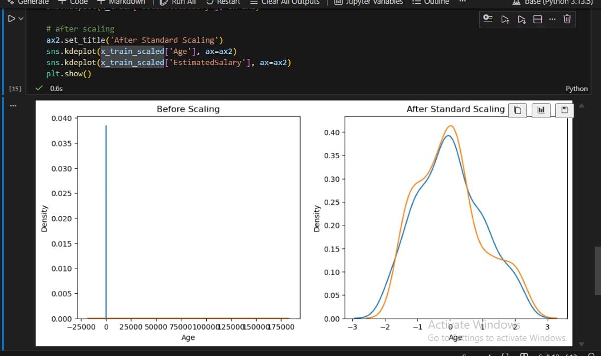 Mastered Standardization, Normalization, and GridSearchCV Tuning
