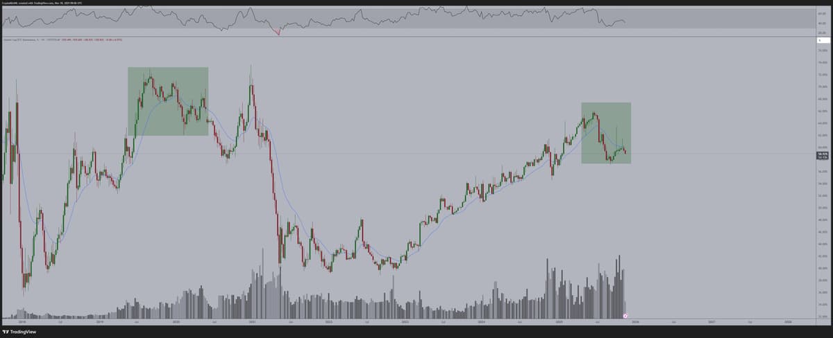 Falling Bitcoin Dominance Signals Altcoin Rally Ahead