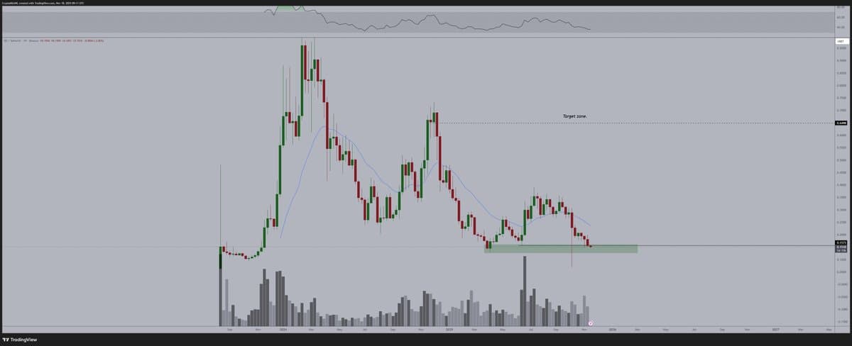 Buy SEI Now; Target $0.70 as Cycle Thesis Holds