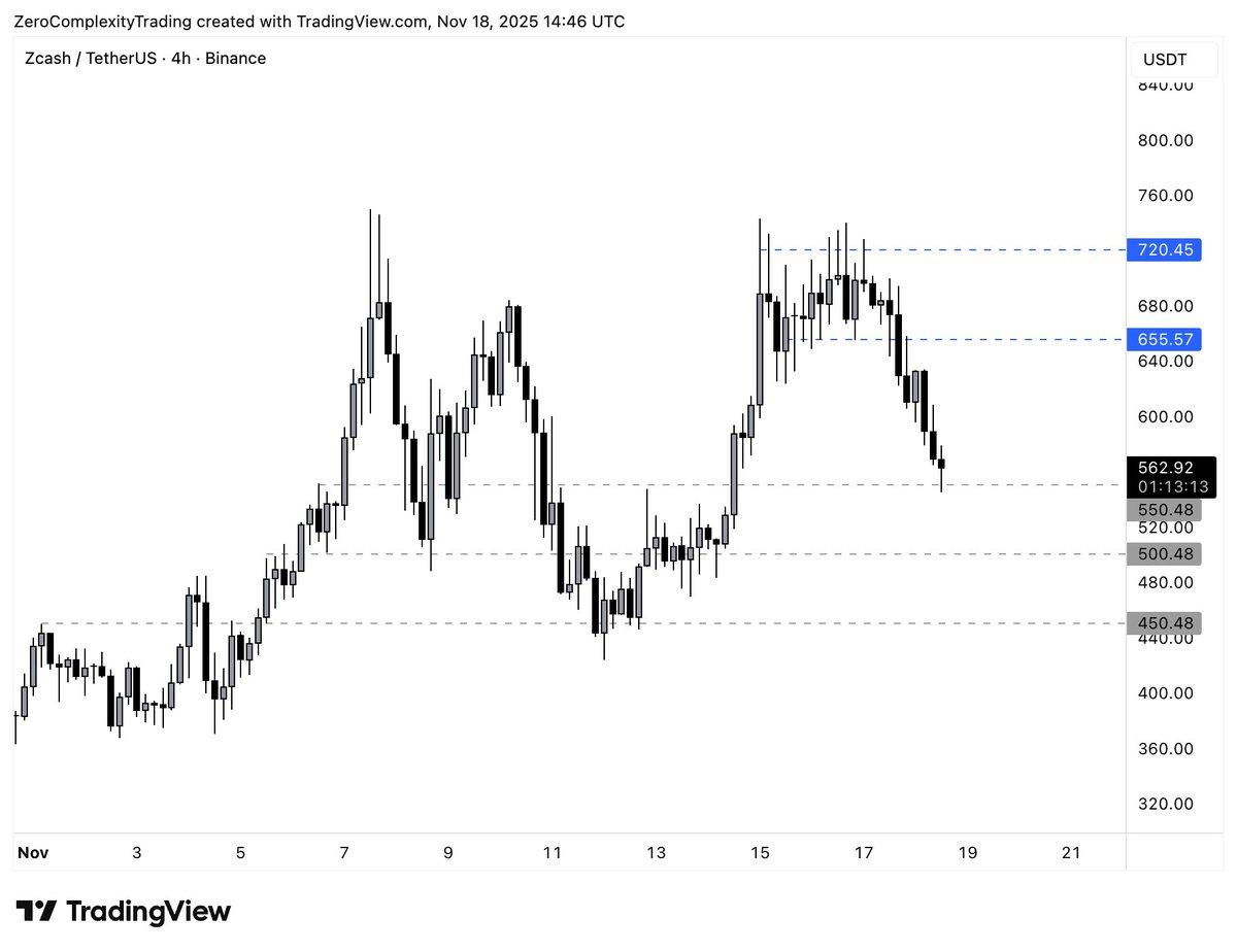 ZEC Breakdown Reveals $655 Loss Scenario