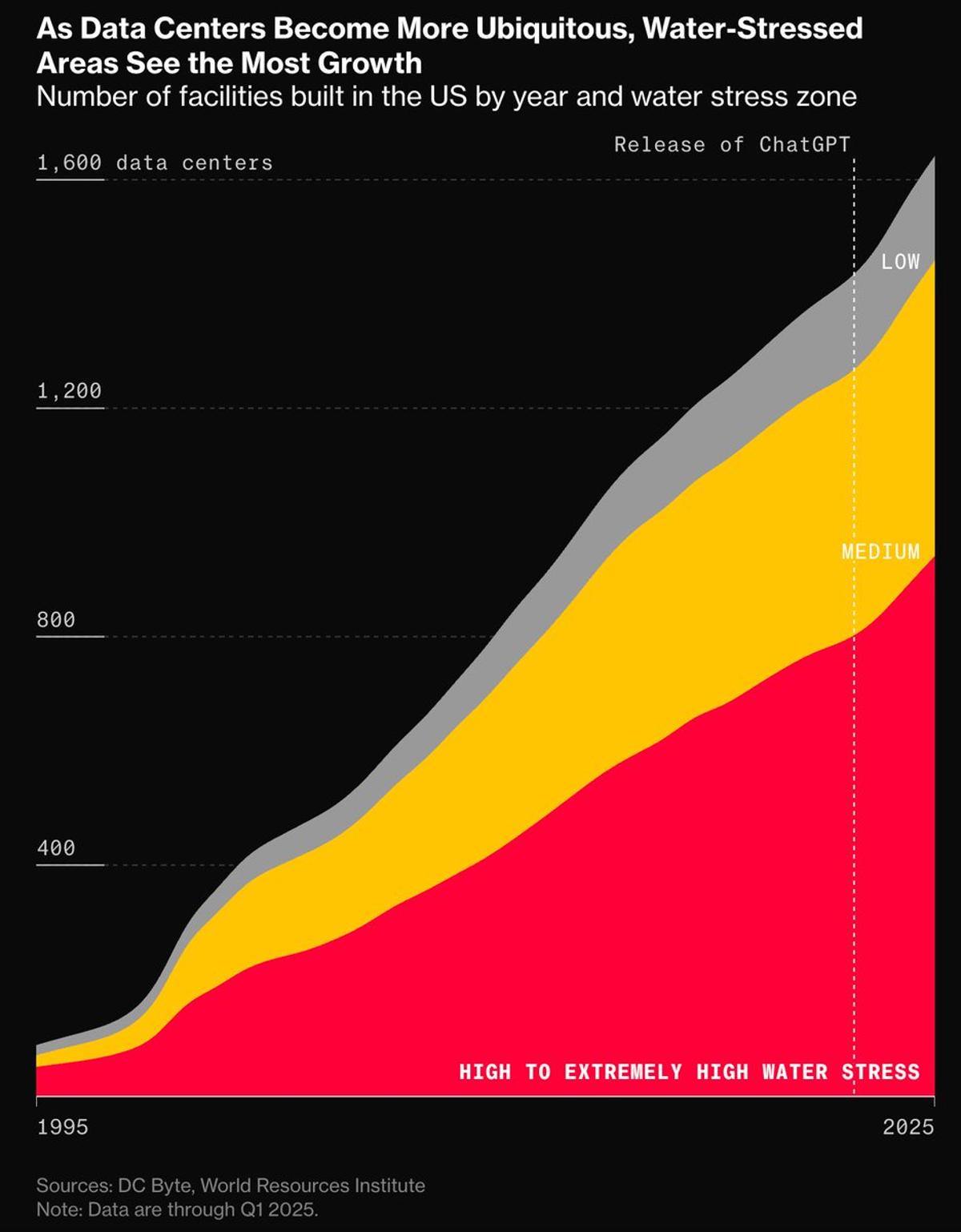AI Data Centers Boom in Water‑Stressed U.S. Regions