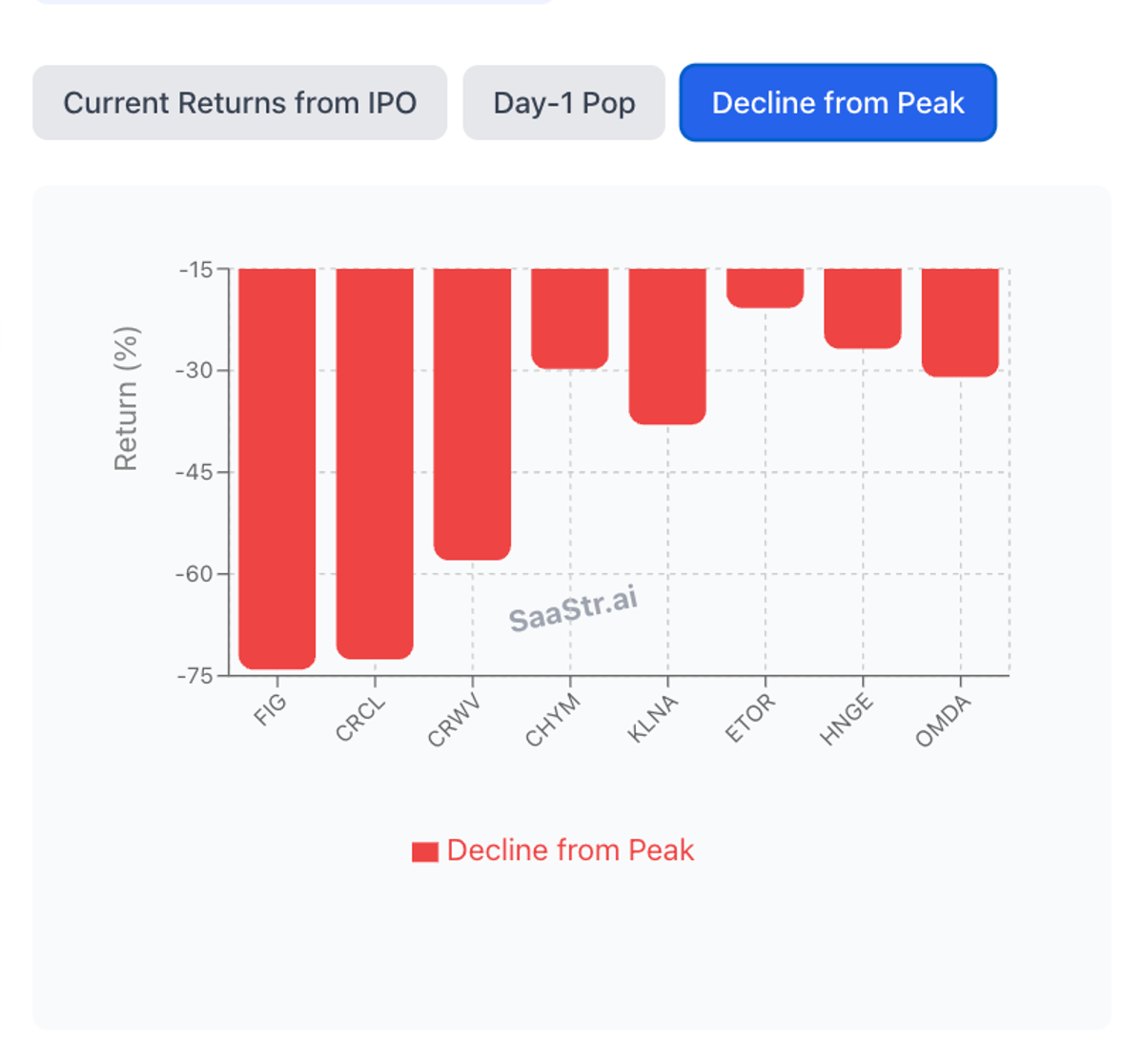 IPO Peaks Fade: Patience Beats Day‑One Hype