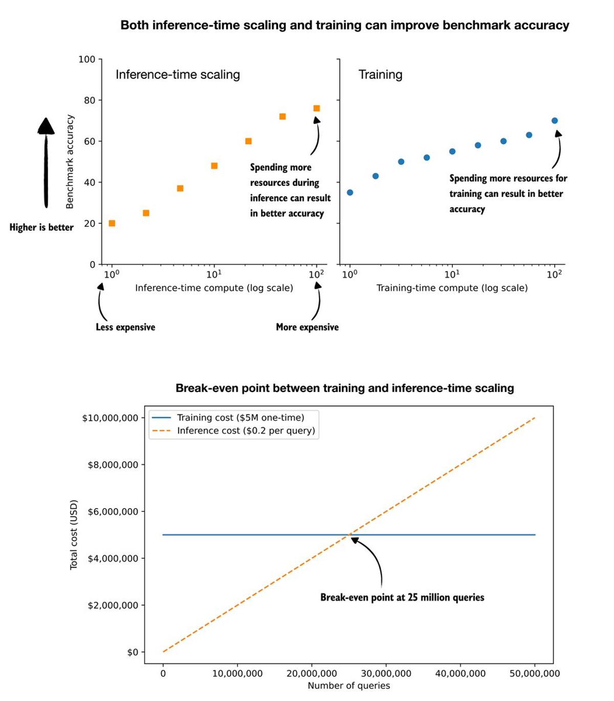 Training Vs. Inference: Break‑Even at 25 Million Queries