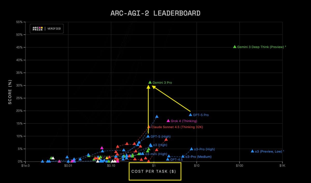Own Hardware Pipelines Enable Aggressive, Low‑cost Inference Scaling