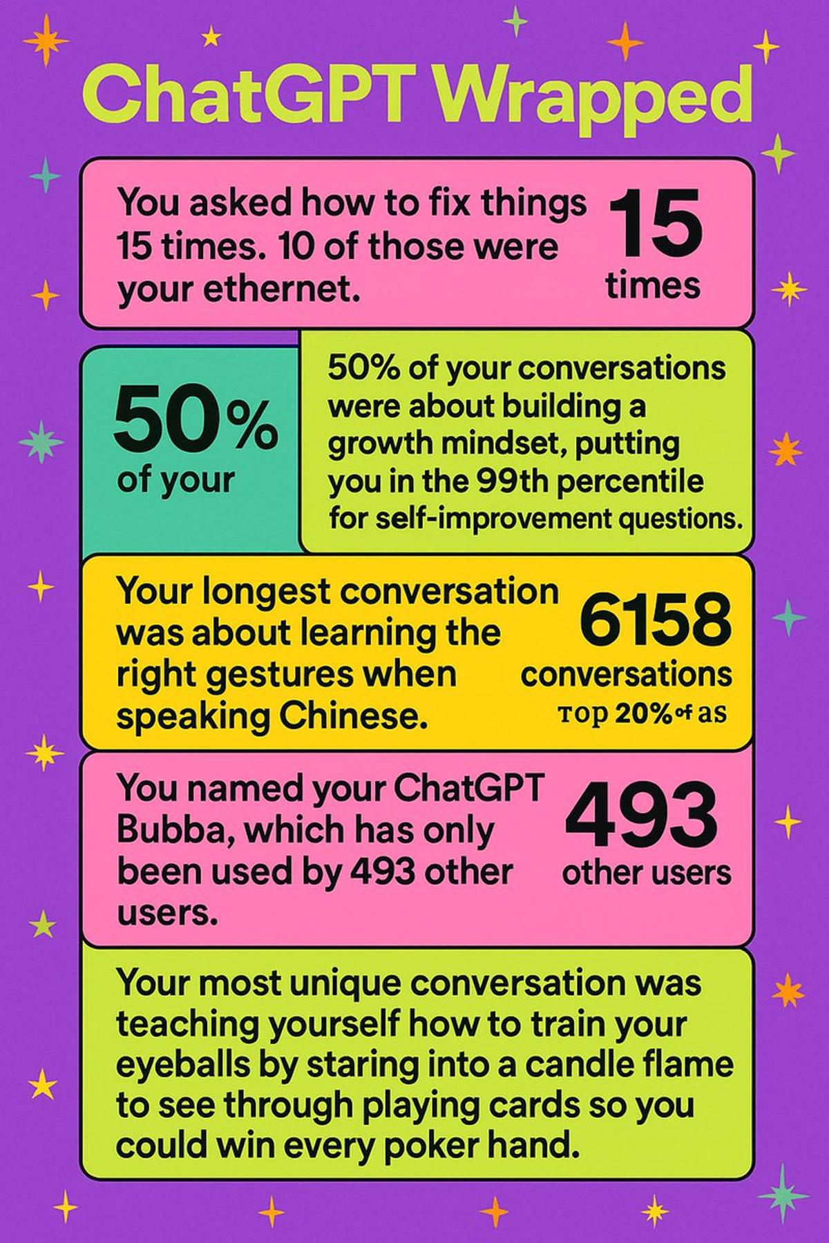 ChatGPT Users Crave Spotify‑Wrapped Style Memory Recap