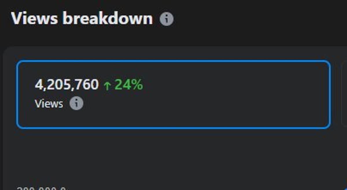 Crypto Advertisers Earn 4× More on Facebook vs X