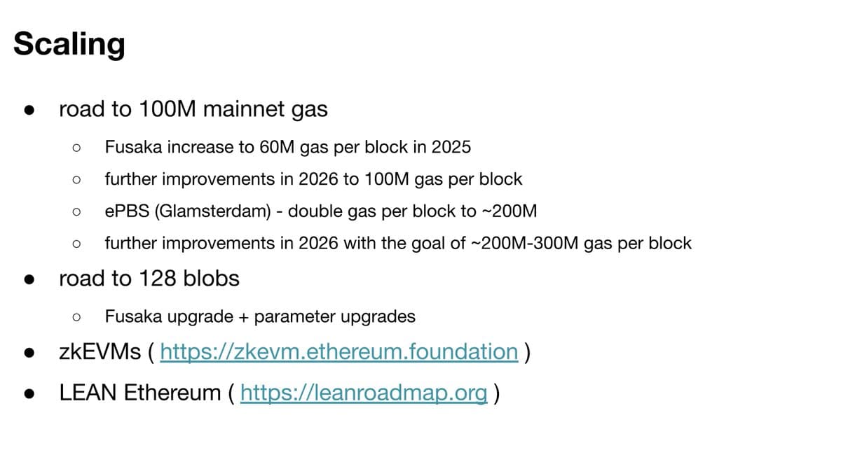 300M Gas by 2026 Signals Bullish L1 Scaling