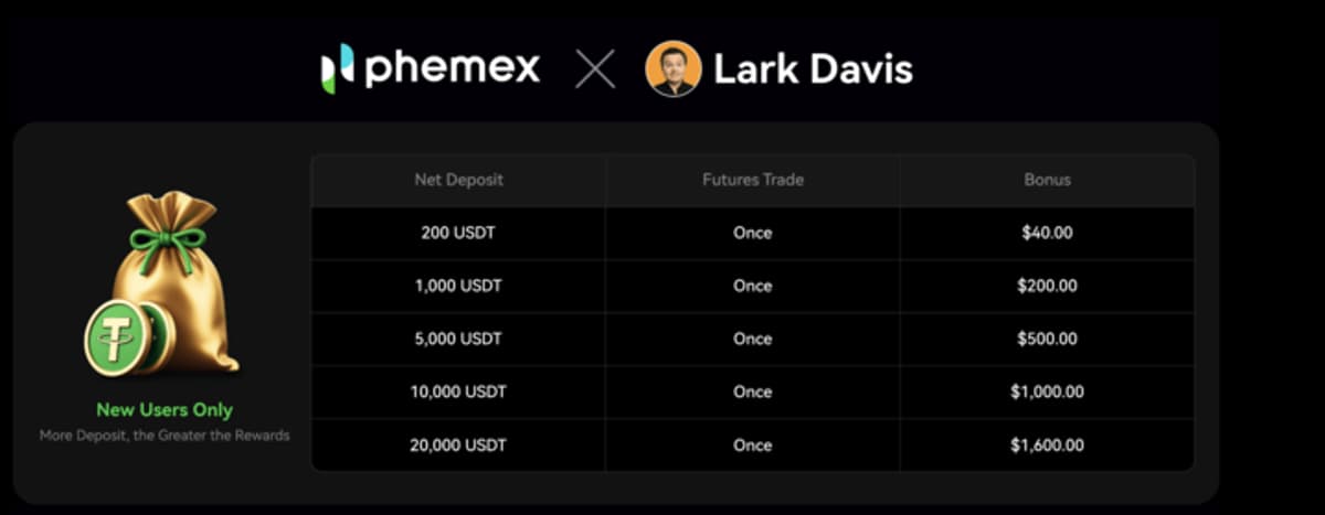 Massive $1,600 Deposit & $20,000 Trading Bonuses