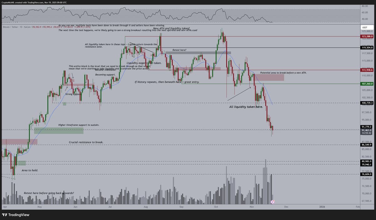 Buy BTC Now, Expect Long‑term Upside After Range