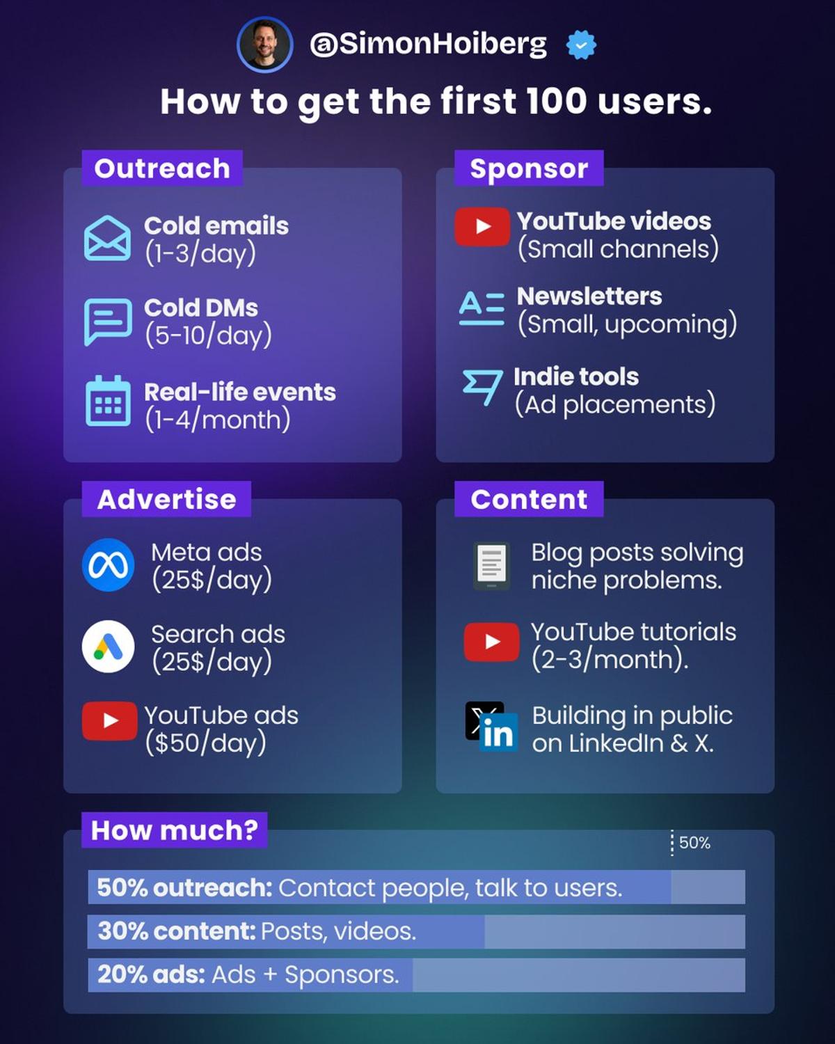 Validate, Manually Onboard, Then Scale for SaaS Growth