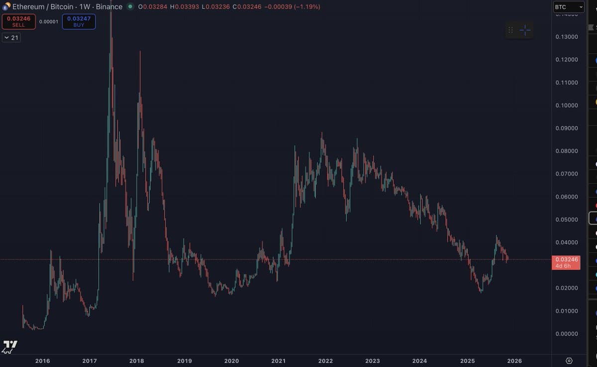 Ethereum Expected to Lag Bitcoin Through December